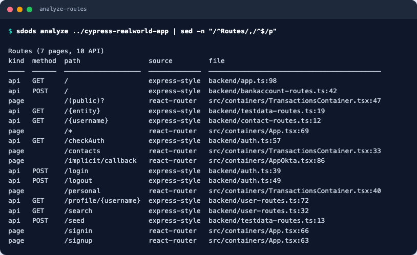 Table of seven page routes from React Router and ten API endpoints from Express, each with its source file and line number