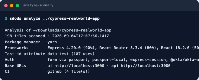 Analysis header: 196 files scanned, yarn, Express, React Router, React and Vite with confidence scores, data-test with 107 uses, detected authentication libraries and base URLs