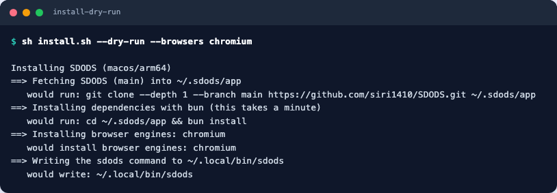 Terminal output of sh install.sh --dry-run --browsers chromium, listing the clone, the dependency install, the browser install and the command shim