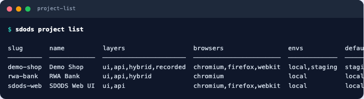 Terminal output of sdods project list showing the demo-shop and sdods-web projects with their layers and environments